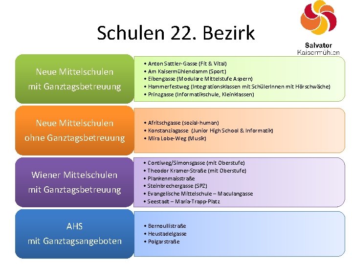 Schulen 22. Bezirk Neue Mittelschulen mit Ganztagsbetreuung Neue Mittelschulen ohne Ganztagsbetreuung Wiener Mittelschulen mit