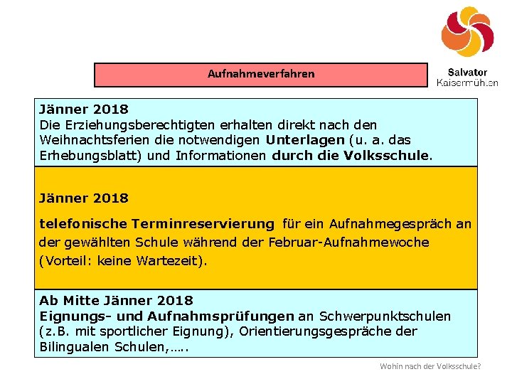 Aufnahmeverfahren Jänner 2018 Die Erziehungsberechtigten erhalten direkt nach den Weihnachtsferien die notwendigen Unterlagen (u.