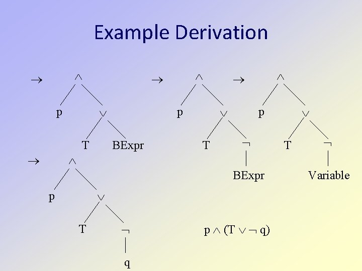 Example Derivation p T p BExpr T p T BExpr p T q p Example Derivation p T p BExpr T p T BExpr p T q p