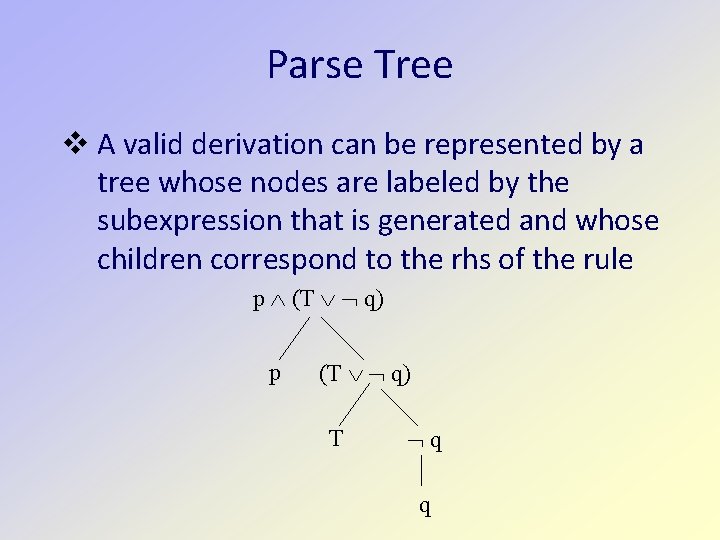 Parse Tree A valid derivation can be represented by a tree whose nodes are Parse Tree A valid derivation can be represented by a tree whose nodes are