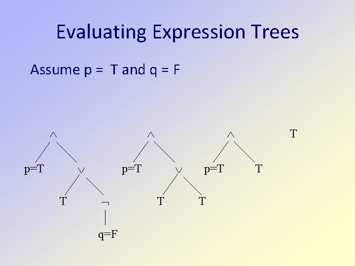 Evaluating Expression Trees Assume p = T and q = F p=T T p=T Evaluating Expression Trees Assume p = T and q = F p=T T p=T