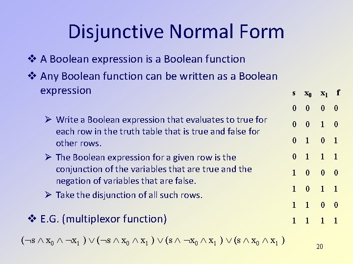Disjunctive Normal Form A Boolean expression is a Boolean function Any Boolean function can Disjunctive Normal Form A Boolean expression is a Boolean function Any Boolean function can