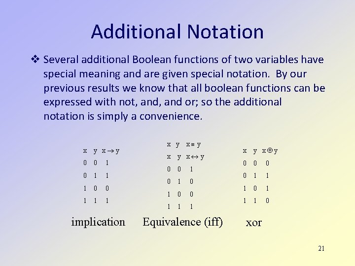Additional Notation Several additional Boolean functions of two variables have special meaning and are Additional Notation Several additional Boolean functions of two variables have special meaning and are
