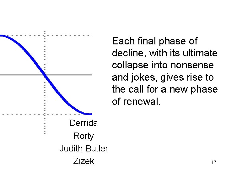 Each final phase of decline, with its ultimate collapse into nonsense and jokes, gives
