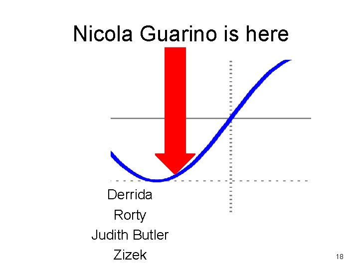 Nicola Guarino is here Derrida Rorty Judith Butler Zizek 18 