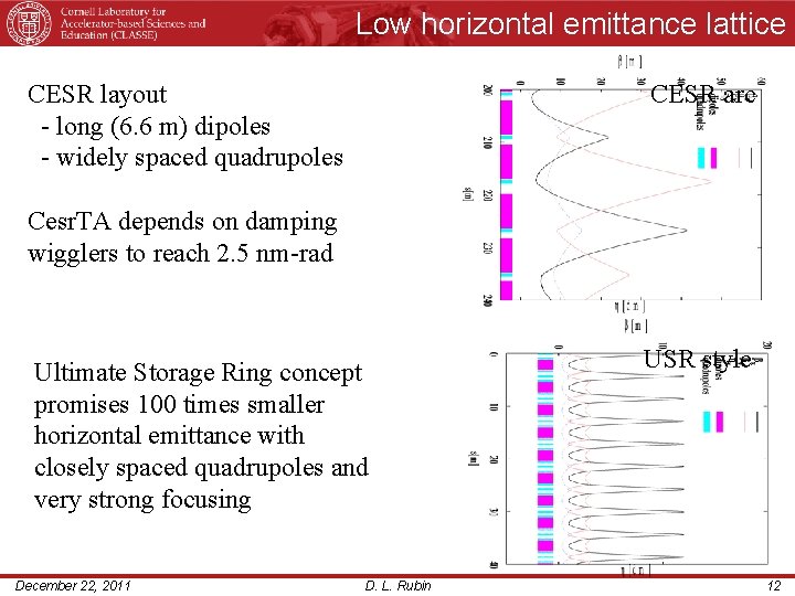 Low horizontal emittance lattice CESR arc CESR layout - long (6. 6 m) dipoles