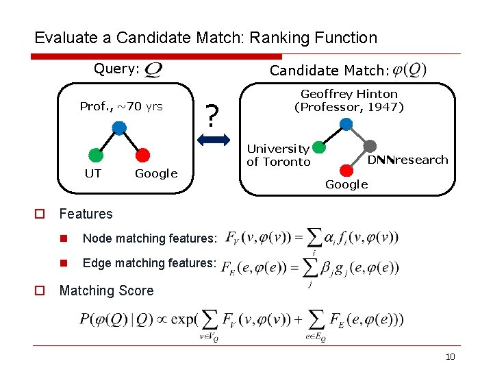 Evaluate a Candidate Match: Ranking Function Query: Prof. , ~70 yrs UT Candidate Match: