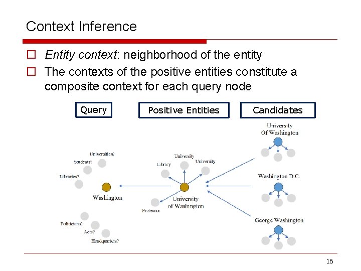 Context Inference o Entity context: neighborhood of the entity o The contexts of the