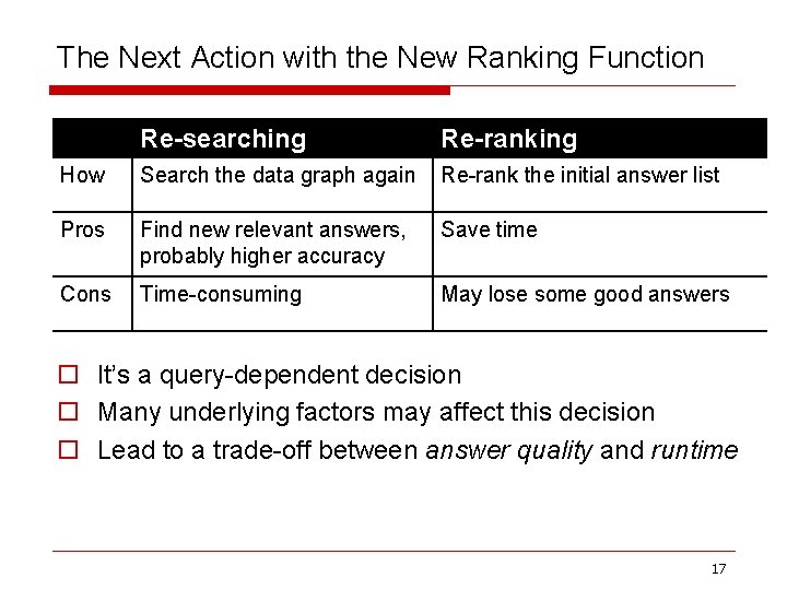 The Next Action with the New Ranking Function Re-searching Re-ranking How Search the data