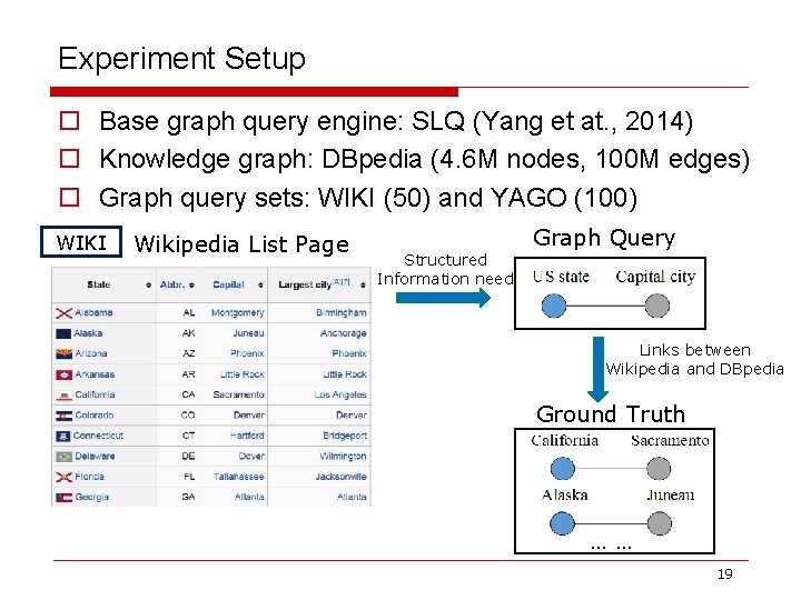 Experiment Setup o Base graph query engine: SLQ (Yang et at. , 2014) o