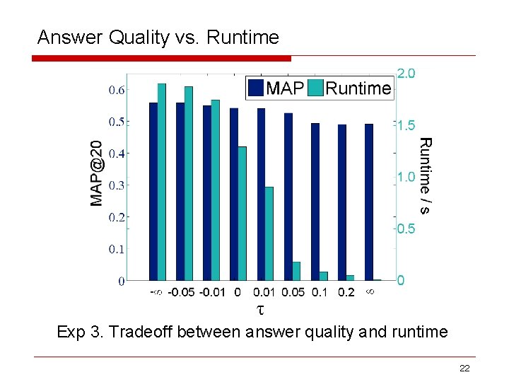 Answer Quality vs. Runtime Exp 3. Tradeoff between answer quality and runtime 22 
