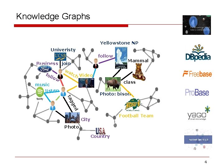 Knowledge Graphs Yellowstone NP Univeristy follow Business join wa tc Video fol h low