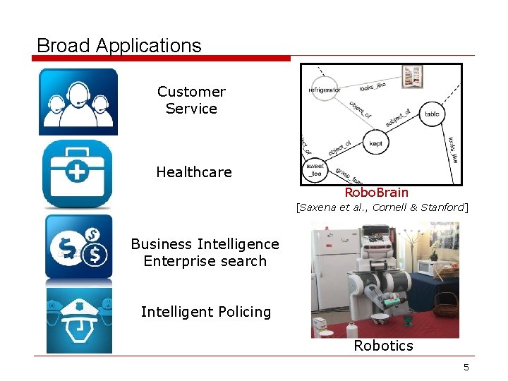 Broad Applications Customer Service Healthcare Robo. Brain [Saxena et al. , Cornell & Stanford]