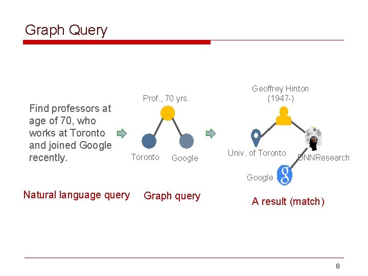 Graph Query Find professors at age of 70, who works at Toronto and joined