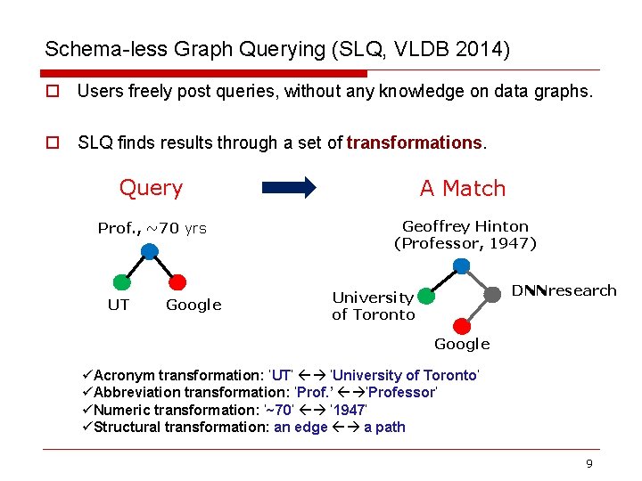 Schema-less Graph Querying (SLQ, VLDB 2014) o Users freely post queries, without any knowledge