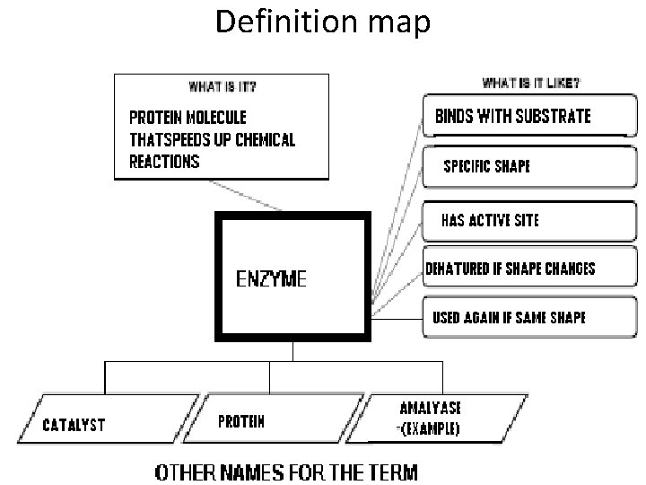 Definition map 