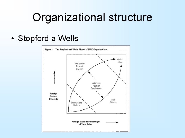 Organizational structure • Stopford a Wells 