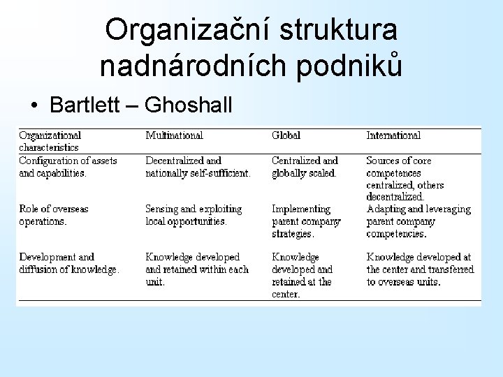 Organizační struktura nadnárodních podniků • Bartlett – Ghoshall 