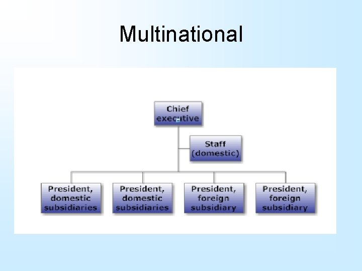 Multinational 