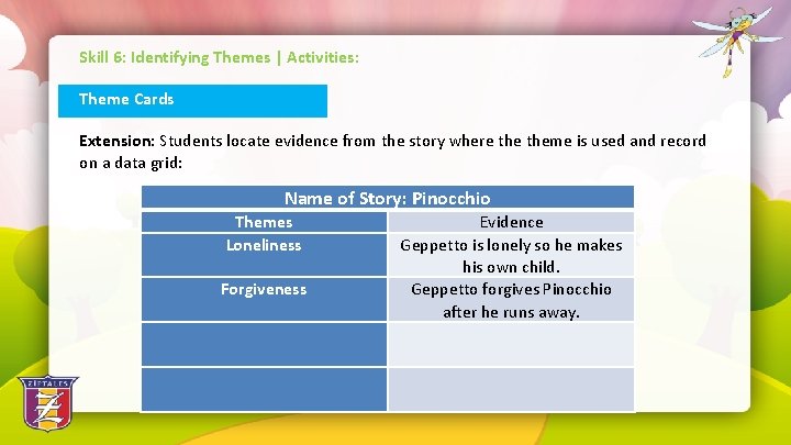 Skill 6: Identifying Themes | Activities: Theme Cards Extension: Students locate evidence from the