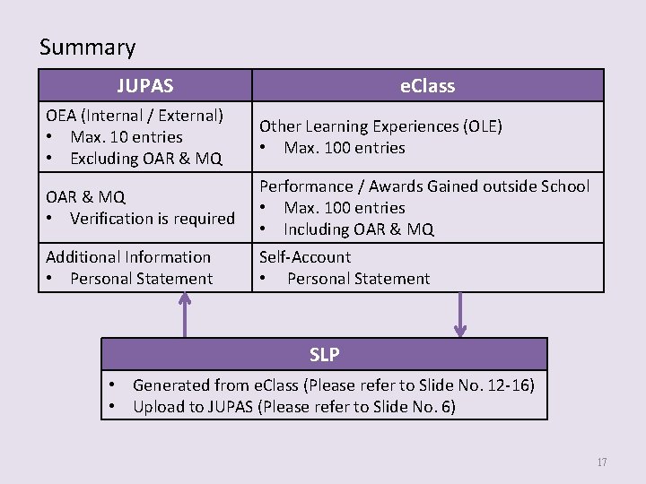 Summary JUPAS e. Class OEA (Internal / External) • Max. 10 entries • Excluding