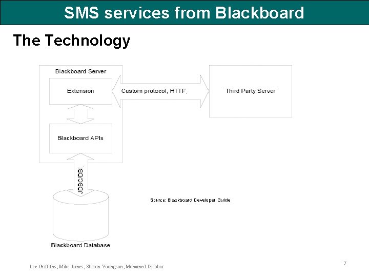 SMS services from Blackboard The Technology Source: Blackboard Developer Guide Lee Griffiths, Mike James,