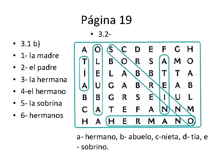 Página 19 • • 3. 1 b) 1 - la madre 2 - el