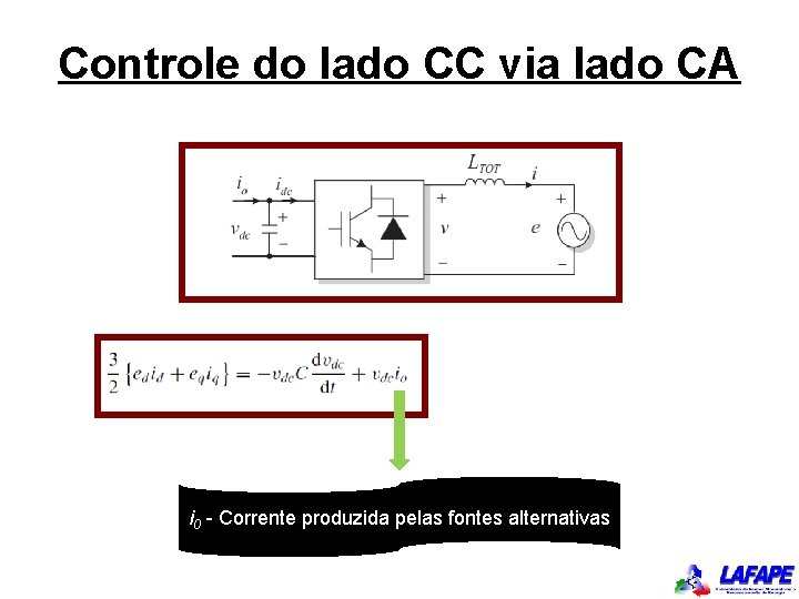 Controle do lado CC via lado CA i 0 - Corrente produzida pelas fontes