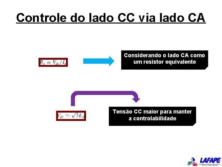 Controle do lado CC via lado CA Considerando o lado CA como um resistor