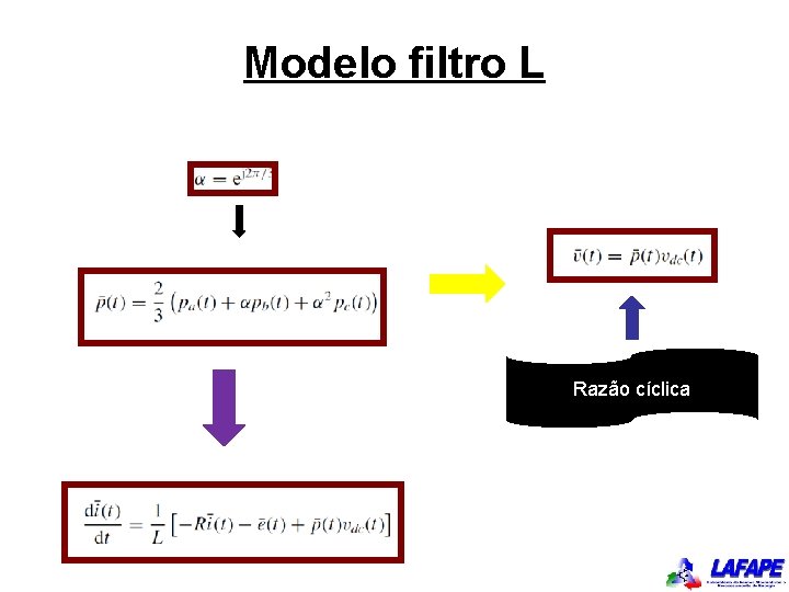 Modelo filtro L Razão cíclica 