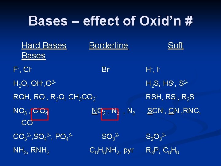 Bases – effect of Oxid’n # Hard Bases Borderline F-, Cl- Br- Soft H