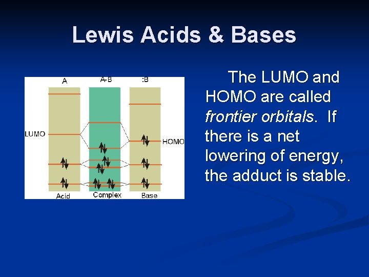 Lewis Acids & Bases The LUMO and HOMO are called frontier orbitals. If there
