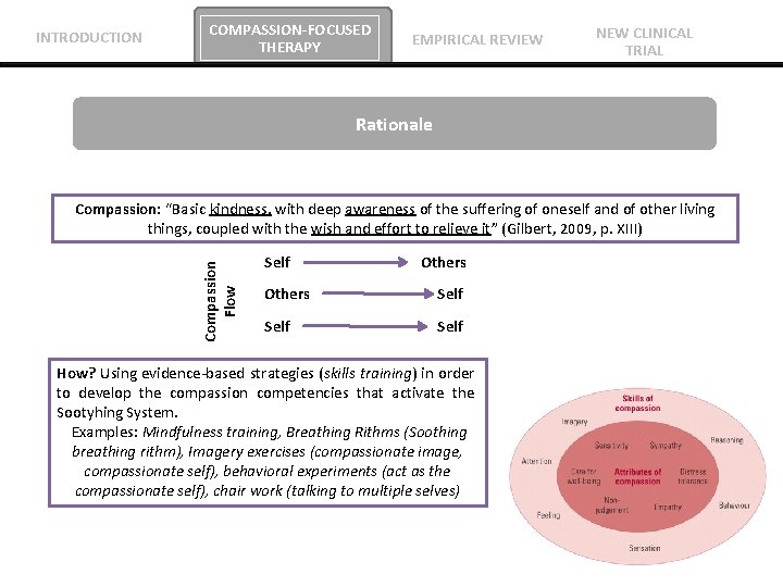 INTRODUCTION COMPASSION-FOCUSED THERAPY EMPIRICAL REVIEW NEW CLINICAL TRIAL Rationale Compassion Flow Compassion: “Basic kindness,