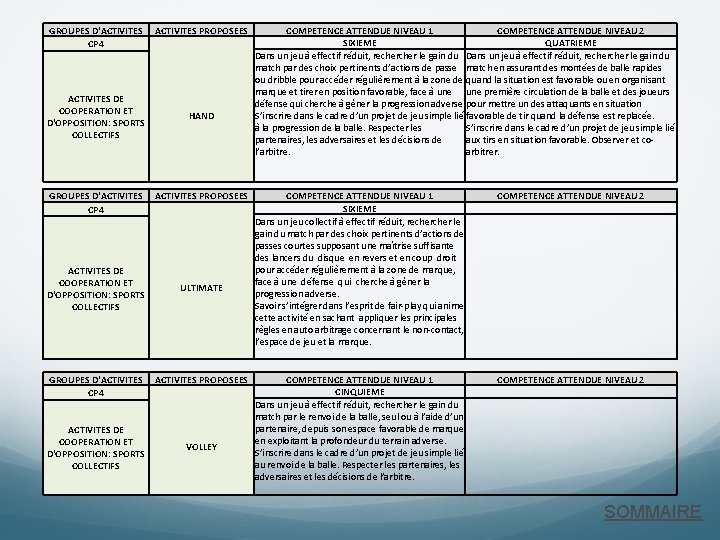 GROUPES D'ACTIVITES PROPOSEES CP 4 ACTIVITES DE COOPERATION ET D'OPPOSITION: SPORTS COLLECTIFS HAND GROUPES