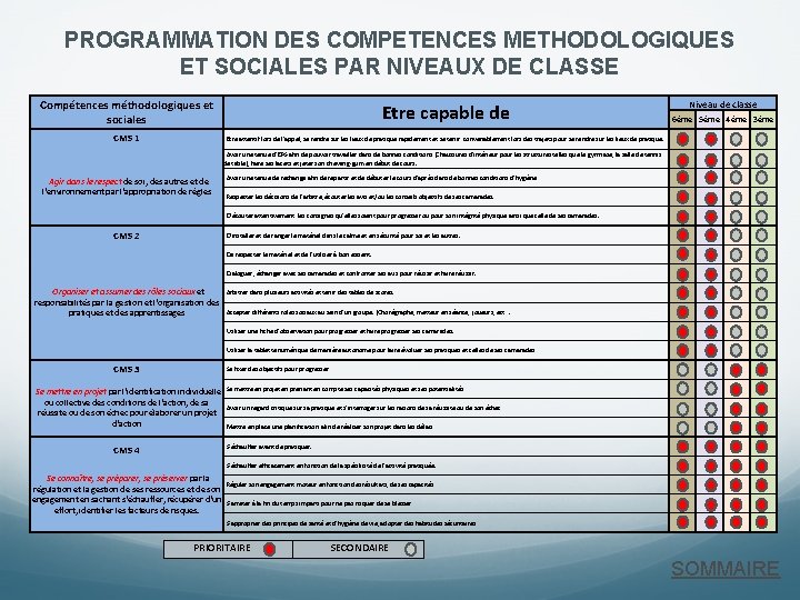 PROGRAMMATION DES COMPETENCES METHODOLOGIQUES ET SOCIALES PAR NIVEAUX DE CLASSE Compétences méthodologiques et sociales