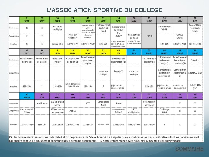 L’ASSOCIATION SPORTIVE DU COLLEGE SOMMAIRE 