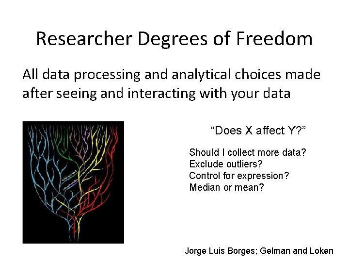 Researcher Degrees of Freedom All data processing and analytical choices made after seeing and