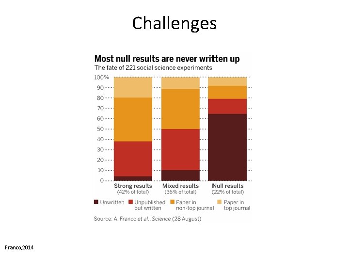 Challenges Franco, 2014 