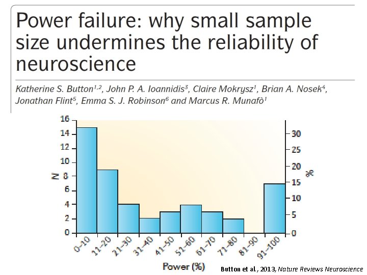 Button et al. , 2013, Nature Reviews Neuroscience 