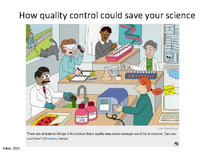How quality control could save your science Baker, 2016 