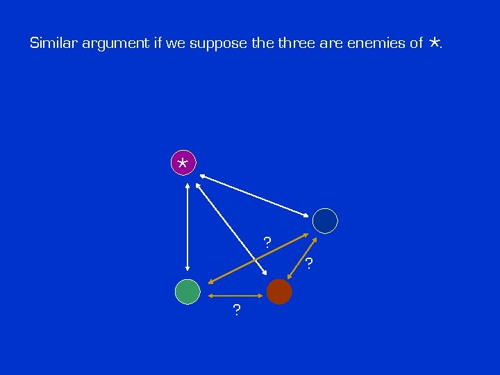 Similar argument if we suppose three are enemies of * ? ? ? *.