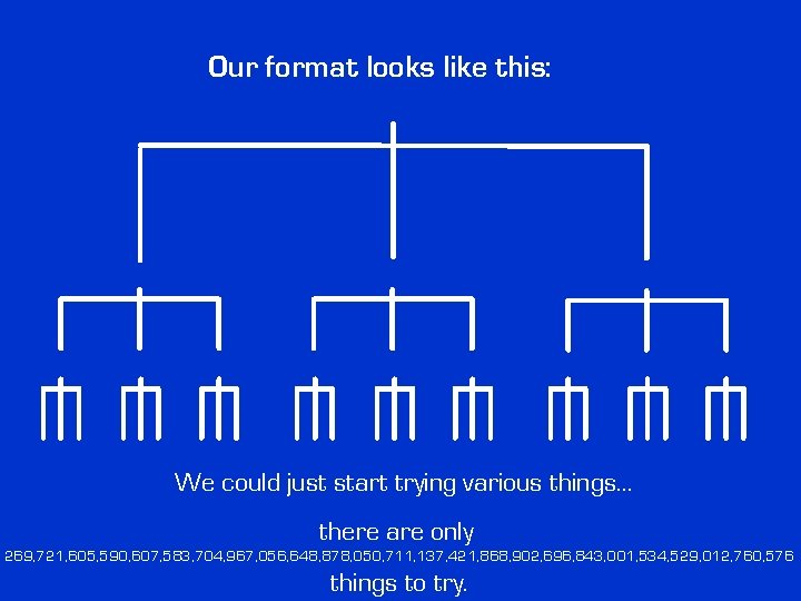 Our format looks like this: We could just start trying various things… there are