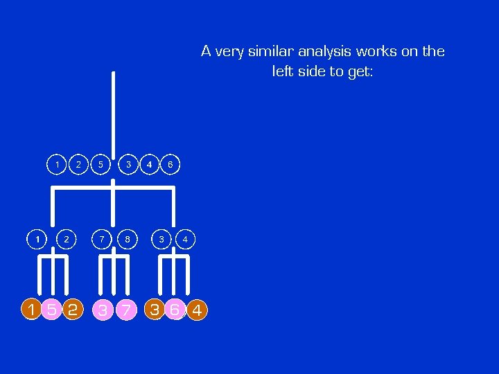 A very similar analysis works on the left side to get: 1 5 2