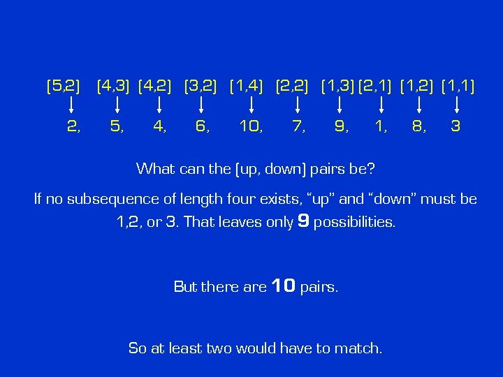 (5, 2) 2, (4, 3) (4, 2) (3, 2) (1, 4) (2, 2) (1,