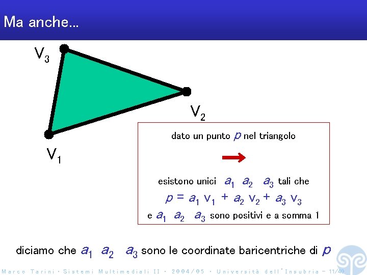 Ma anche. . . V 3 V 2 dato un punto V 1 p