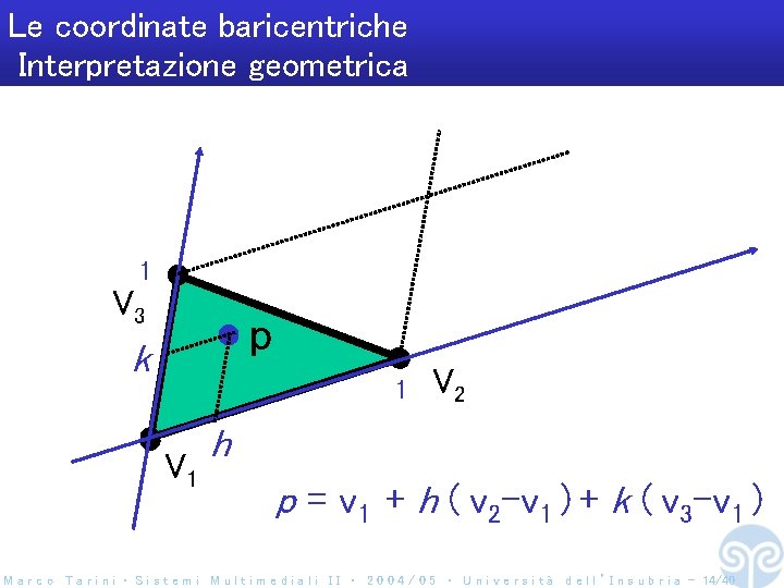 Le coordinate baricentriche Interpretazione geometrica 1 V 3 p k 1 V 2 h