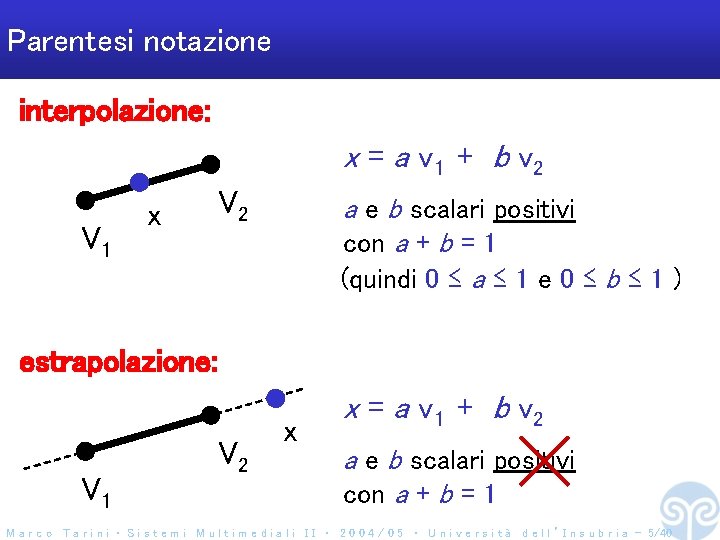 Parentesi notazione interpolazione: x = a v 1 + b v 2 V 1