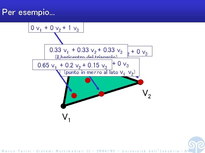 Per esempio. . . 0 v 1 + 0 v 2 + 1 v