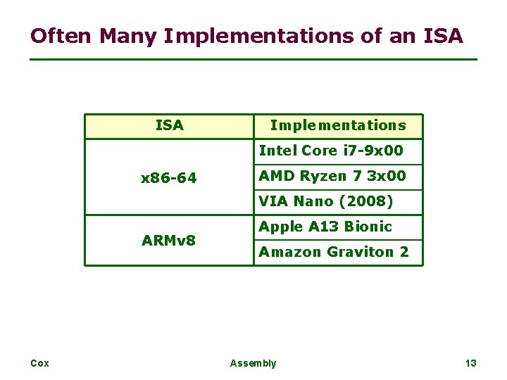 Often Many Implementations of an ISA Implementations Intel Core i 7 -9 x 00