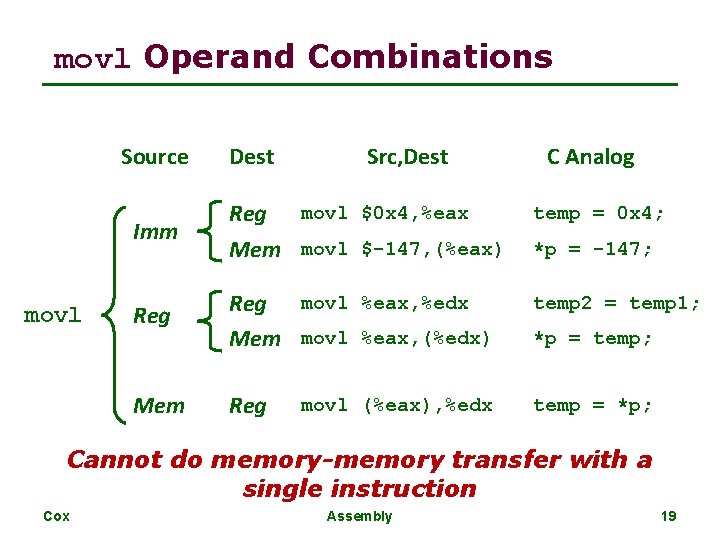 movl Operand Combinations Source movl Dest Src, Dest C Analog Imm Reg movl $0